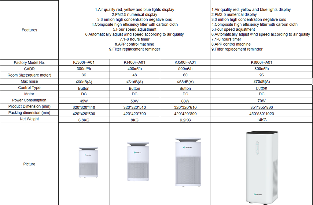 Home Air Purifier - KJ800 Series合并数据2.jpg