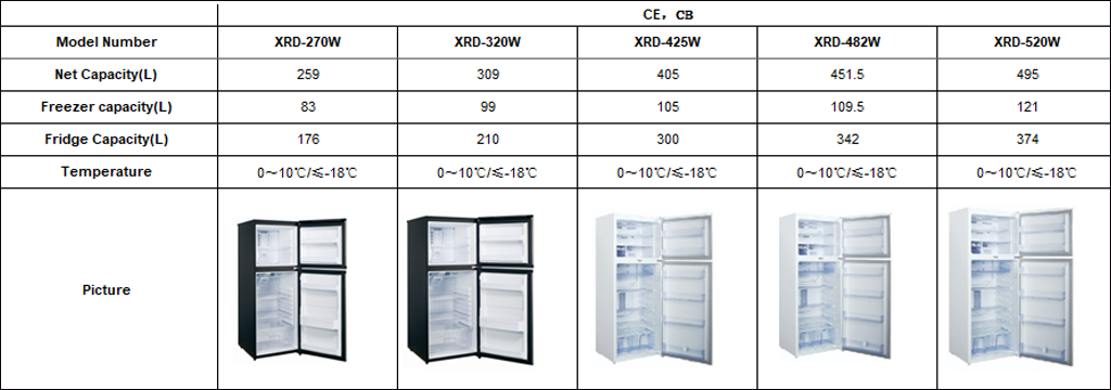 Top Mounted Nofrost Refrigerator合并数据.png