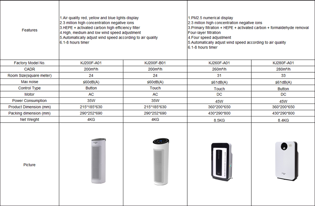 Home Air Purifier - KJ800 Series合并数据1.jpg
